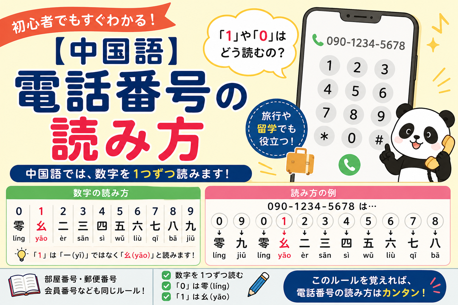 中国語電話番号の読み方ガイド