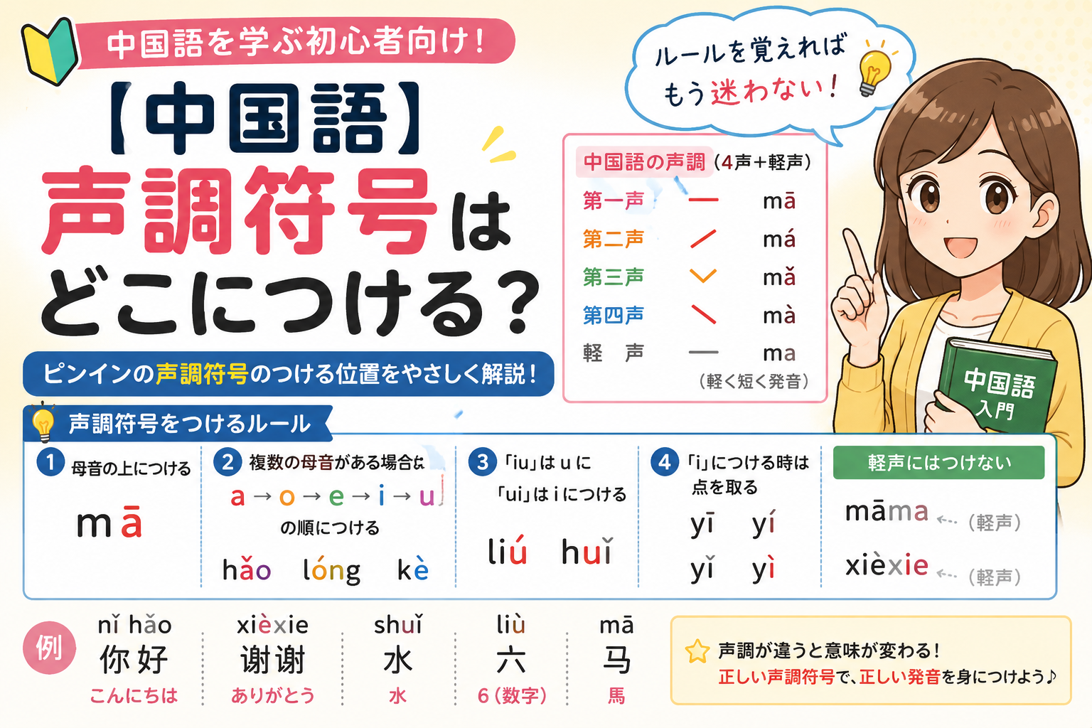 中国語ピンイン声調符号の付け方